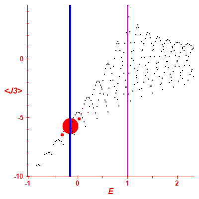 Peres lattice <J3>